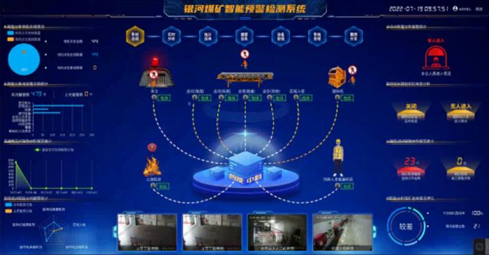 银河煤业薛庙滩煤矿Al人工智能视频分析系统